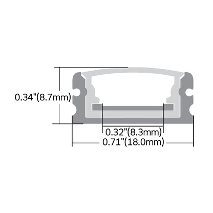Wet Location Surface Profile